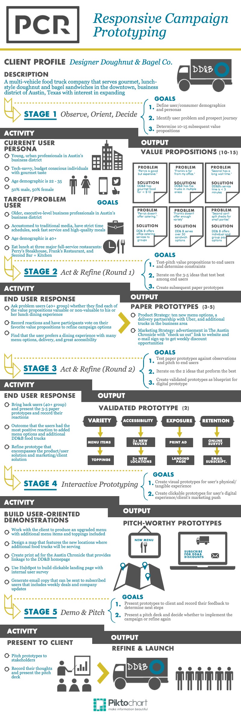 Responsive_Campaign_Prototyping_(6)