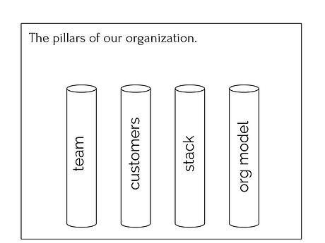 BizPillars