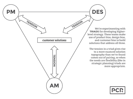 Organizational_Triad_(1)