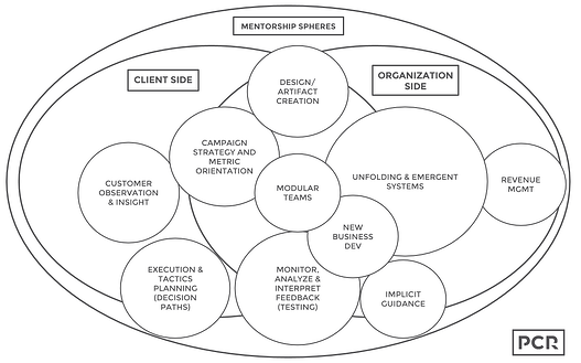 Mentorship_Spheres